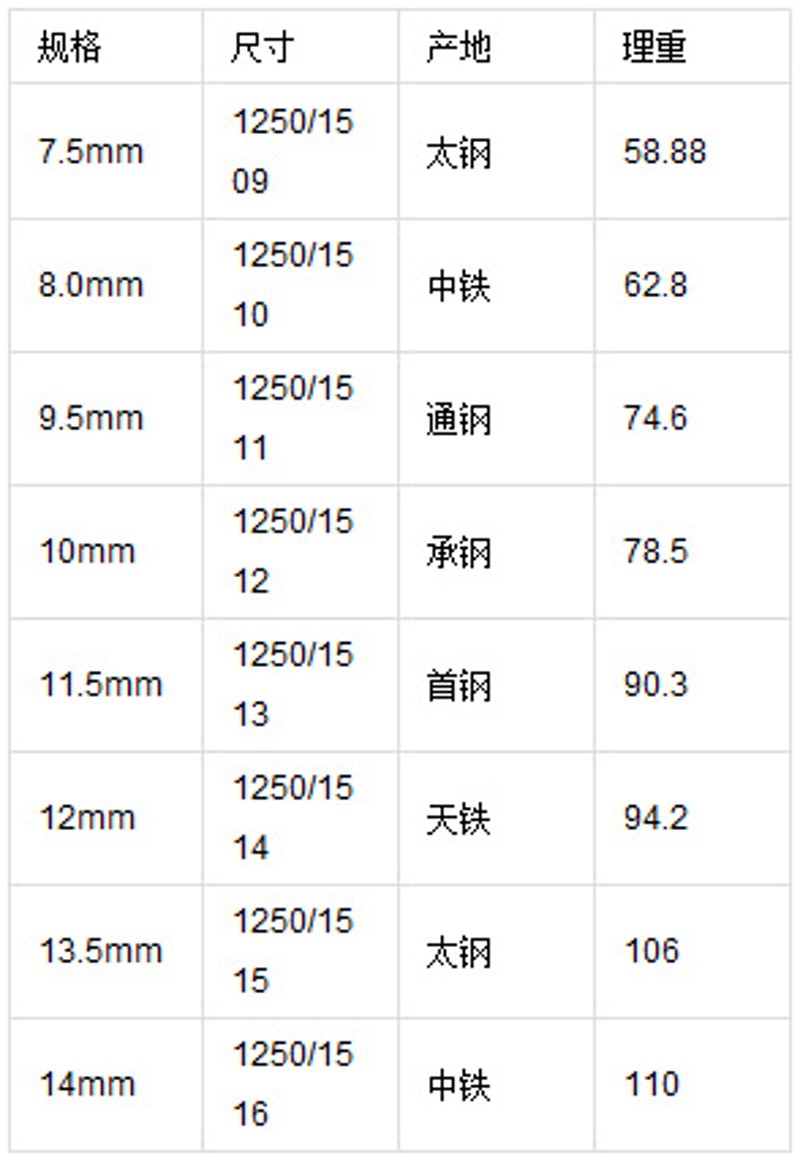 山西鑫创百尔金属材料有限公司:金属材料工程访谈记录
