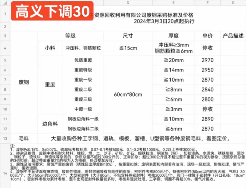 山西鑫创百尔金属材料有限公司——金属材料工程访谈记录